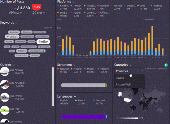 Linkfluence Raises €12M in Funding